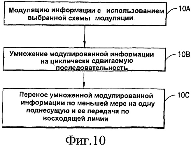 Устройство, способ и компьютерный программный продукт, обеспечивающие модуляцию последовательностью для передачи сигналов управления по восходящей линии связи (патент 2427080)