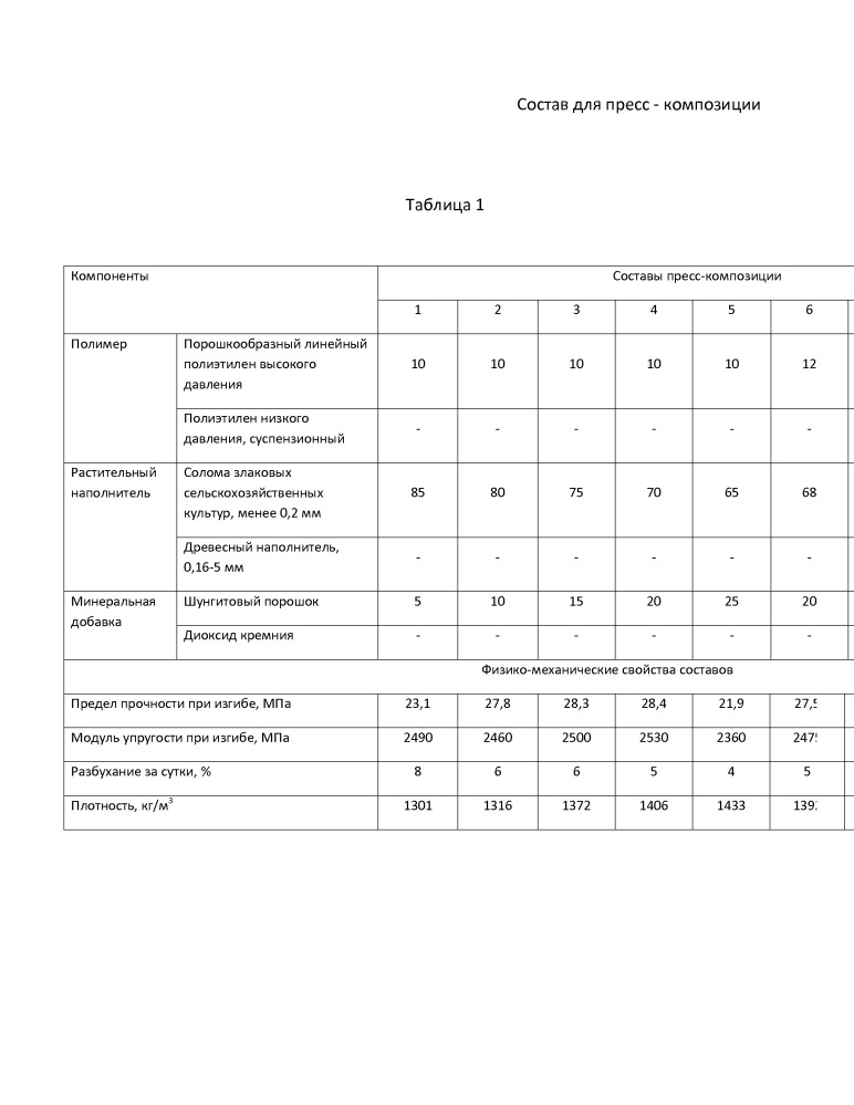 Состав для пресс-композиции (патент 2655989)