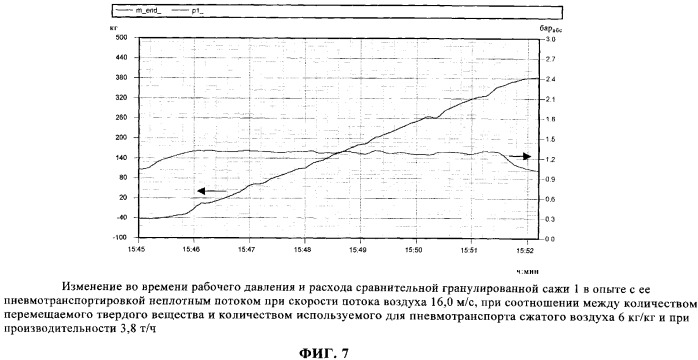 Гранулированная сажа (патент 2339666)