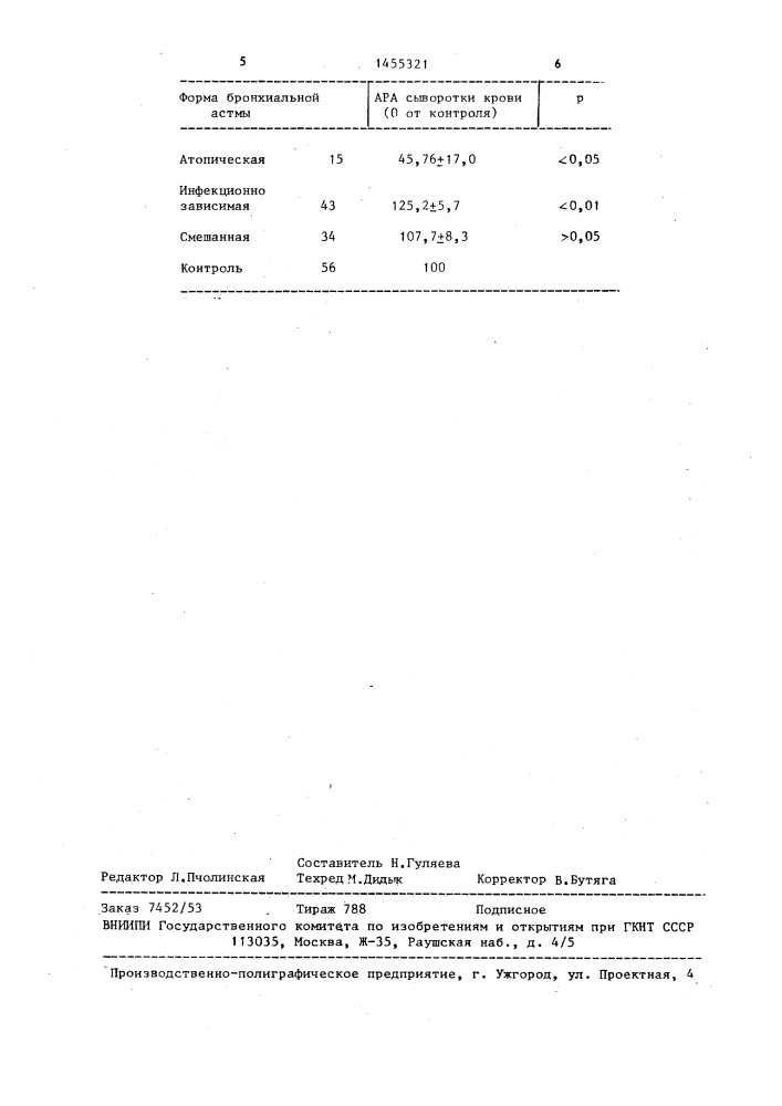 Способ дифференциальной диагностики атопической, инфекционно-зависимой и смешанной форм бронхиальной астмы (патент 1455321)