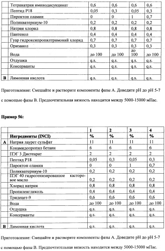 Противоперхотные композиции, содержащие пептиды (патент 2491052)