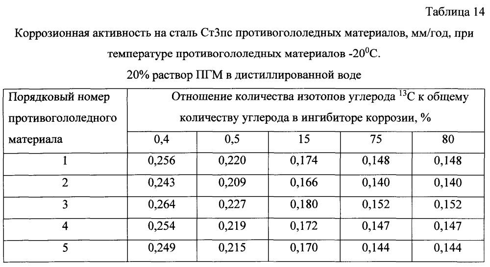 Способ получения твердого противогололедного материала на основе пищевой поваренной соли и кальцинированного хлорида кальция (варианты) (патент 2597315)