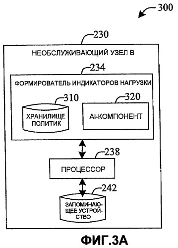 Управление межсотовой мощностью при наличии многократного использования дробных частот (патент 2425468)