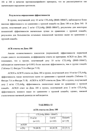 Способ лечения сердечно-сосудистого заболевания с применением растворимого ctla4 (патент 2353384)