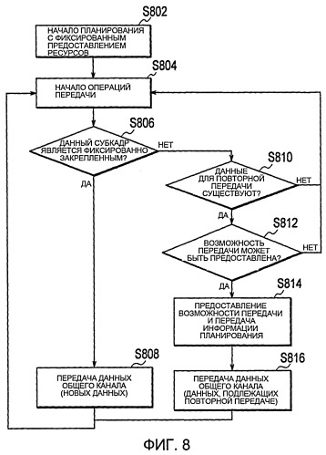 Базовая станция и способ управления передачей данных (патент 2500084)