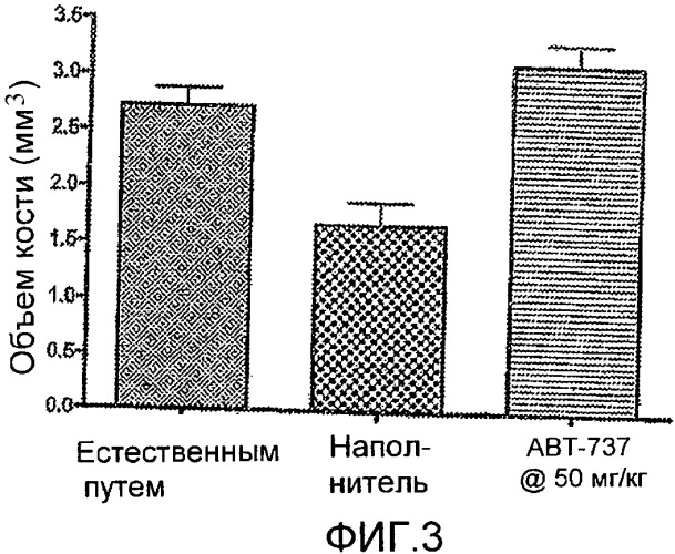 Способ лечения артрита (патент 2472509)