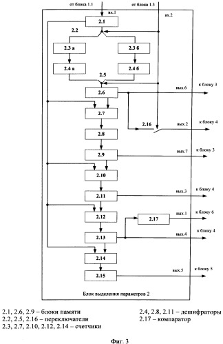 Устройство обнаружения атак в беспроводных сетях стандарта 802.11g (патент 2545516)