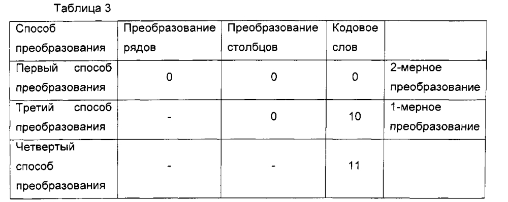 Способ адаптивного преобразования, основанный на внутрикадровом предсказании, и устройство, использующее такой способ (патент 2595587)