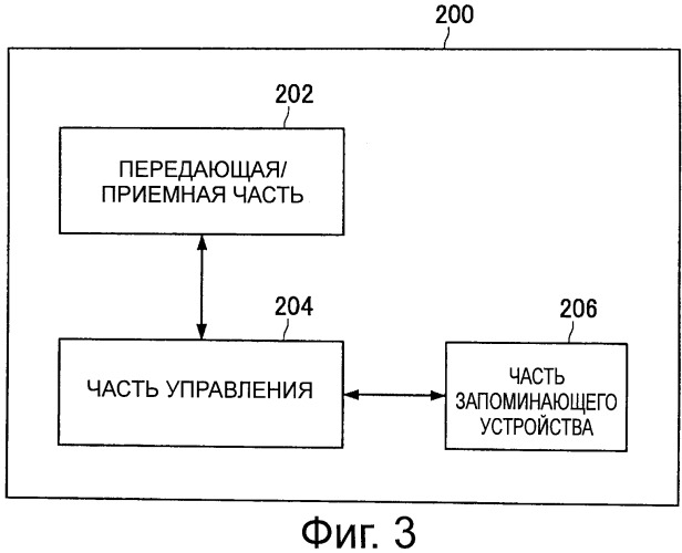 Способ передачи данных, система передачи данных, сервер и программа (патент 2538103)
