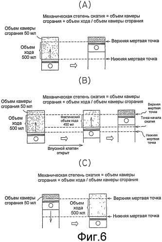 Способ регулирования механической степени сжатия и момента начала действия фактического сжатия (варианты) (патент 2407904)