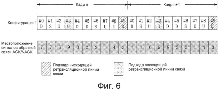 Ретрансляционный узел, система дуплексной связи с временным разделением и способ осуществления связи (патент 2574612)