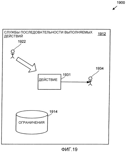 Архитектура служб последовательности выполняемых действий (патент 2344466)