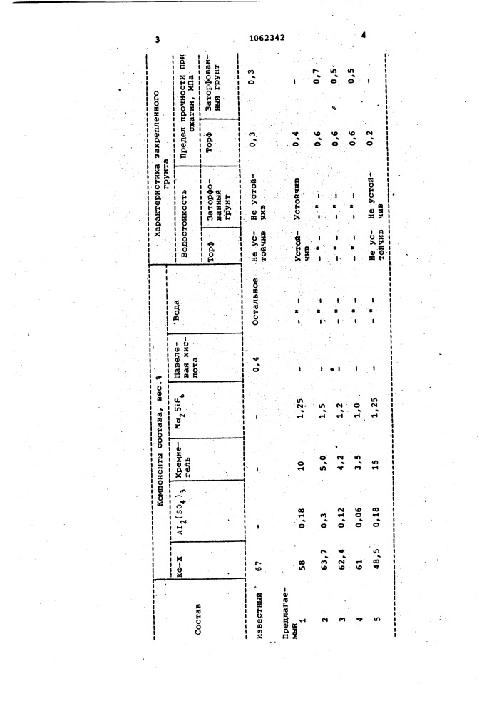 Состав для закрепления грунта (патент 1062342)