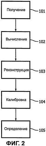 Компьютерная томографическая (ст) система визуализации (патент 2466678)