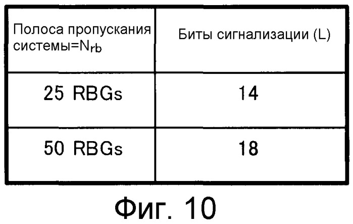 Устройство беспроводной связи, способ уведомления о назначенном ресурсе и способ назначения данных (патент 2546980)