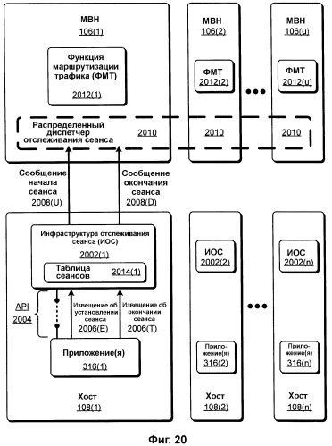 Выравнивание сетевой нагрузки с помощью информации статуса хоста (патент 2380746)