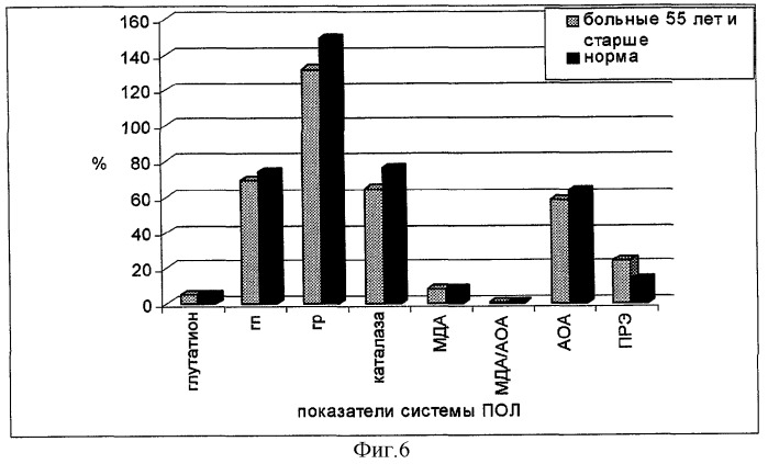 Способ лечения одонтогенных флегмон челюстно-лицевой области у больных старших возрастных групп (патент 2271210)