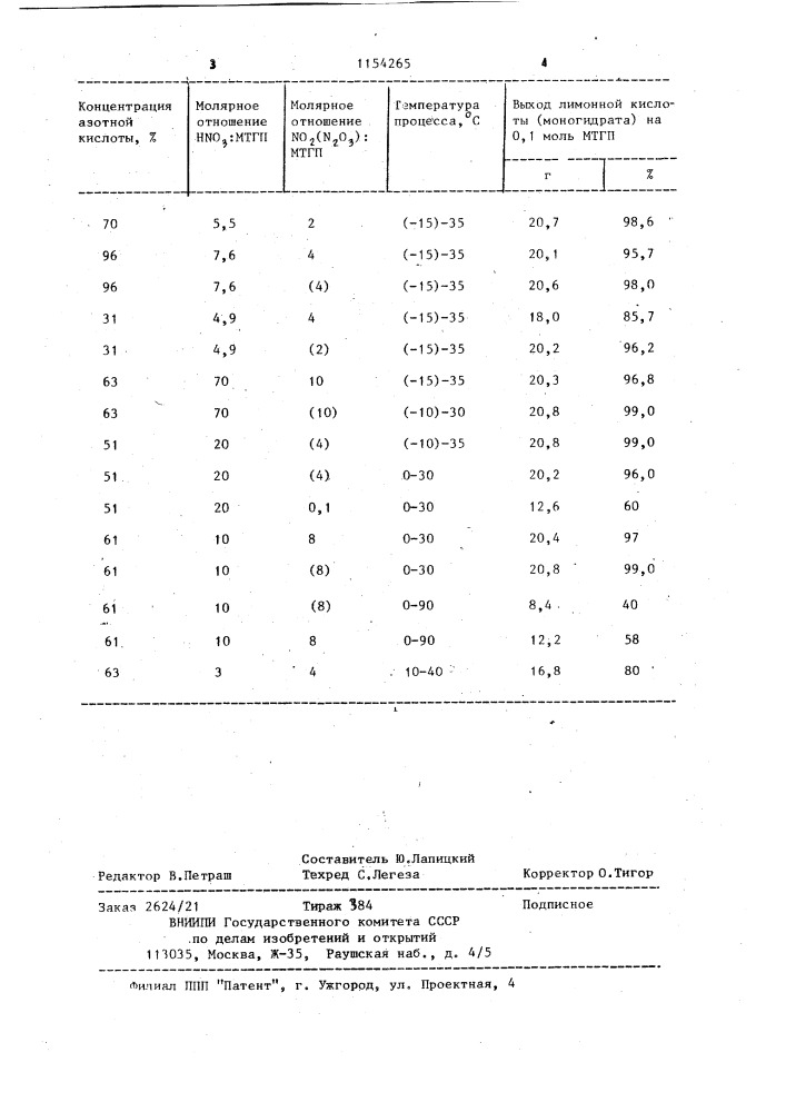 Способ получения лимонной кислоты (патент 1154265)