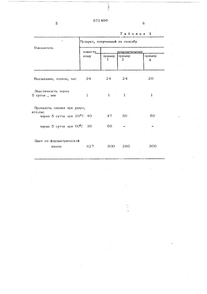 Способ получения модифицированных растительных масел (патент 571496)