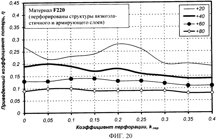 Многослойная армированная виброшумодемпфирующая плосколистовая прокладка (патент 2351995)