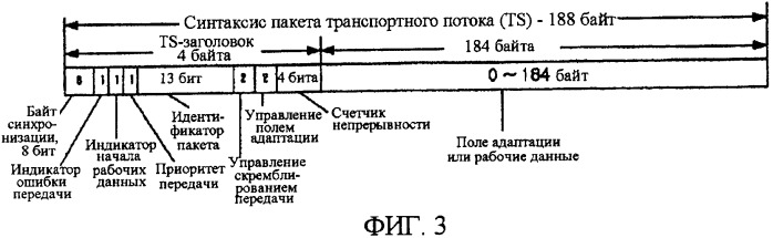 Цифровая широковещательная передача/прием, допускающая улучшение характеристик приема и коррекции, и способ обработки сигналов для этого (патент 2350037)