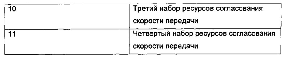 Способ и устройство для согласования скорости передачи данных нисходящей линии связи (патент 2630961)