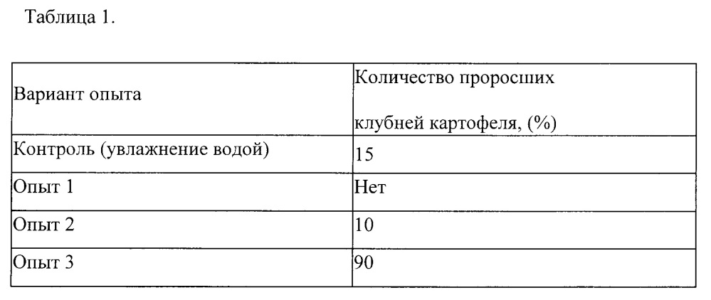 Жидкая фракция продукта окислительного крекинга отходов растительного сырья в качестве регулятора роста и развития растений и способ ее применения (патент 2622735)