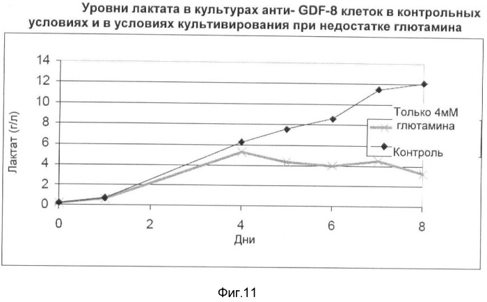 Получение рекомбинантного белка pфно-lg (патент 2458988)