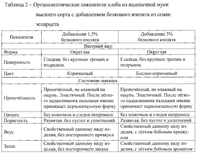 Способ производства хлеба из пшеничной муки (патент 2551099)