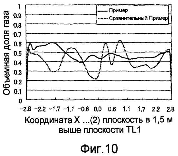 Способ, реактор и установка термического крекинга тяжелого минерального масла (патент 2441054)