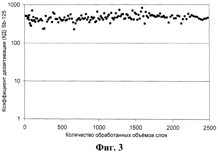 Новый сорбент, способ его получения и его применение (патент 2551495)