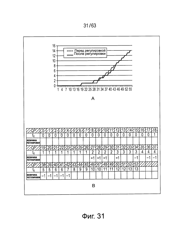 Устройство и способ обработки изображений (патент 2633140)