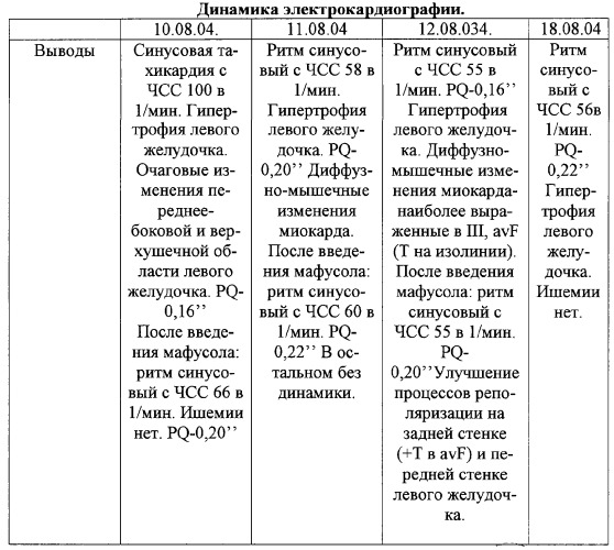 Способ терапии острого коронарного синдрома (патент 2294197)