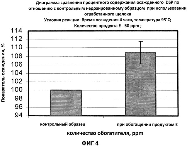 Новый подход к регулированию отложений dsp в процессе байера (патент 2537417)