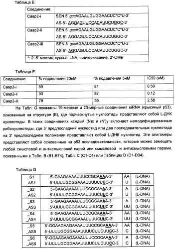 Новые структуры малых интерферирующих рнк (sirna) (патент 2487716)