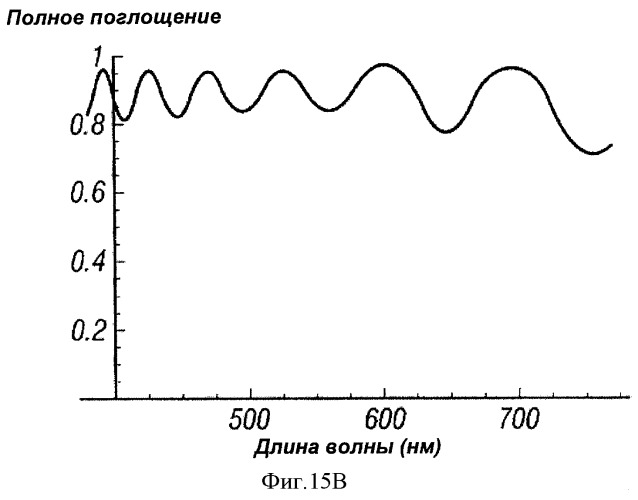 Многопереходные фотогальванические элементы (патент 2485626)