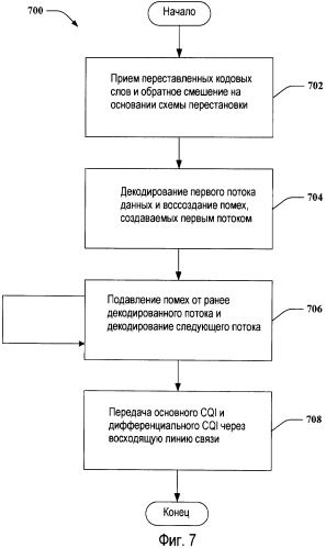 Перестановка кодовых слов и уменьшенная обратная связь для сгруппированных антенн (патент 2417527)