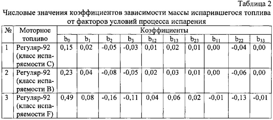 Способ определения физической стабильности моторных топлив при их хранении в стационарных резервуарах (цистернах) (патент 2608456)