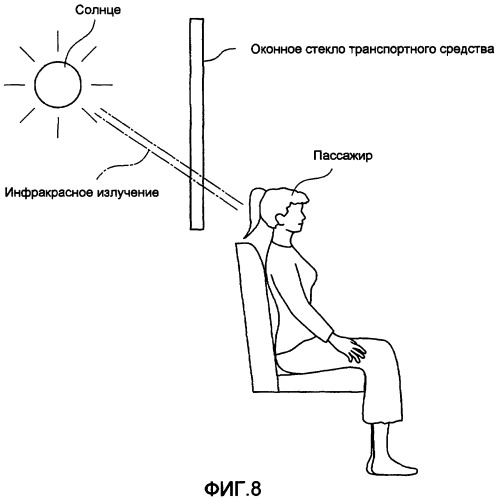 Оконное стекло для транспортного средства и способ его изготовления (патент 2425810)