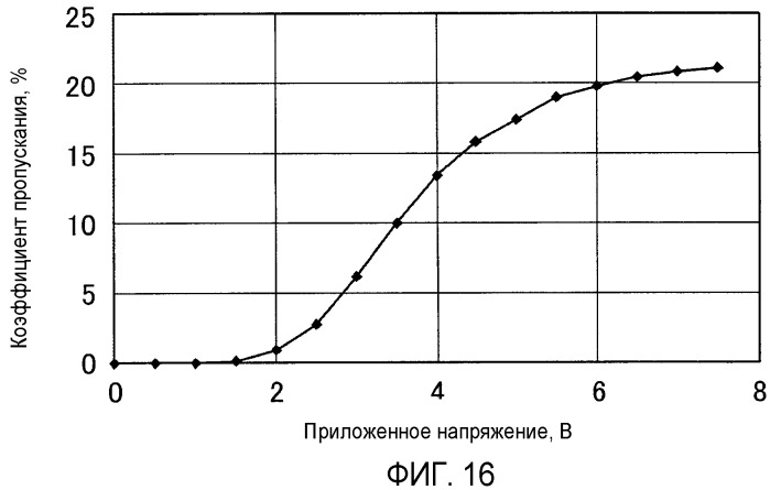 Жидкокристаллическое дисплейное устройство (патент 2469366)