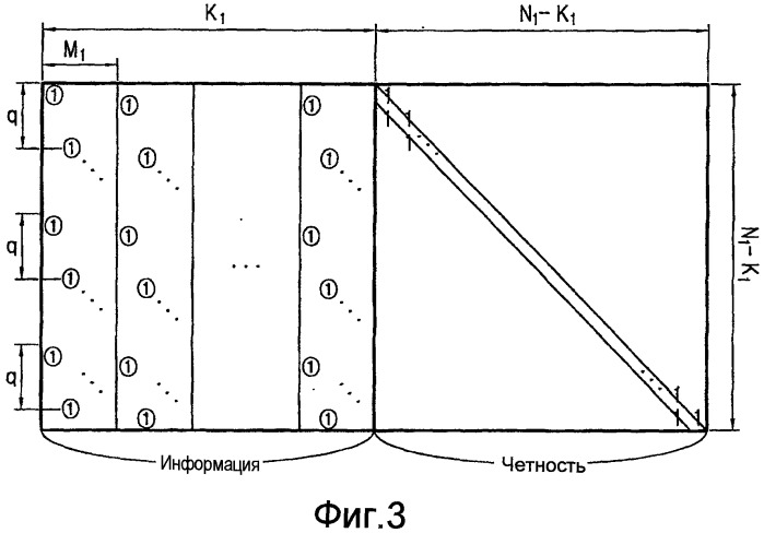 Способ и устройство для кодирования и декодирования канала в системе связи с использованием кодов с низкой плотностью проверок на четность (патент 2450442)