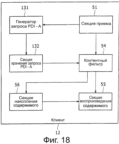 Устройство и способ передачи, устройство и способ приема и система передачи и приёма (патент 2556242)