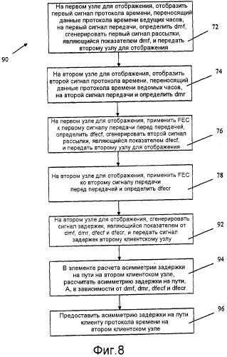 Способы синхронизации времени в сетях связи (патент 2546198)