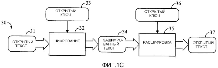 Эффективное шифрование и аутентификация для систем обработки данных (патент 2336646)