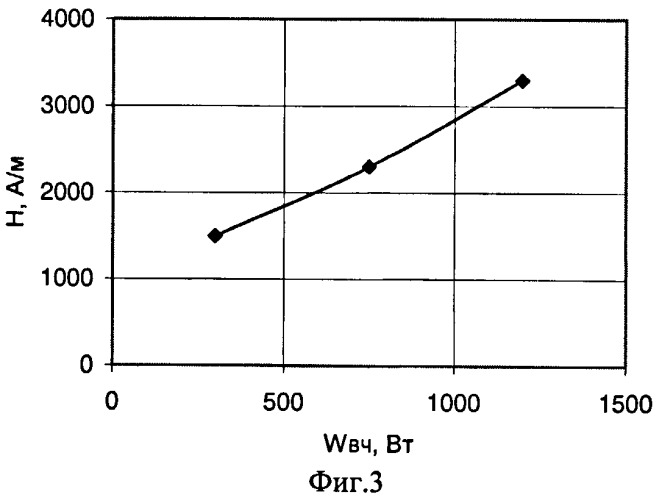 Реактор для плазменной обработки полупроводниковых структур (патент 2408950)
