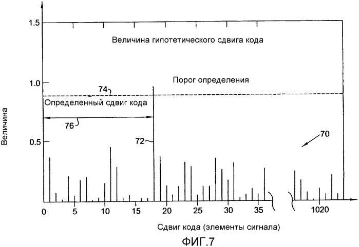 Устройство и способы скоростного обнаружения сигналов gps (патент 2360263)