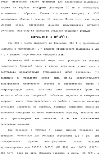 Высокотвердые, с высокой ударной вязкостью сплавы на основе железа и способы их изготовления (патент 2481417)