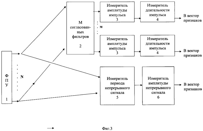 Устройство для обнаружения и диагностирования источников оптического излучения (патент 2312372)