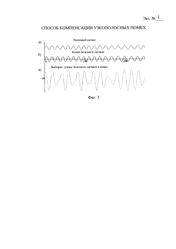 Способ компенсации узкополосных помех (патент 2584003)