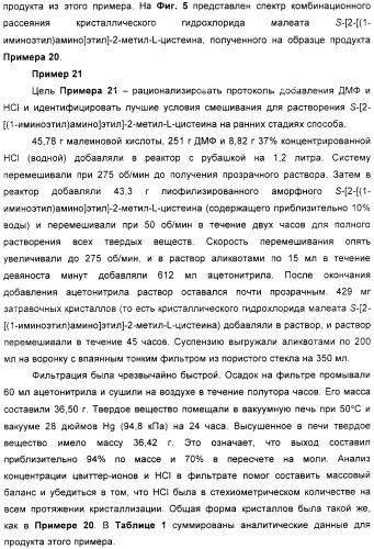 Кристаллическая соль гидрохлорид малеат s-[2-[(1-иминоэтил)амино]этил]-2-метил-l-цистеина, способ ее получения, содержащая ее фармацевтическая композиция и способ лечения (патент 2357953)